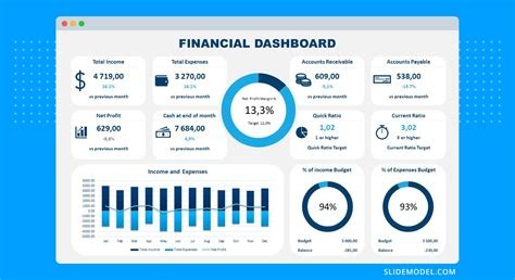 Financial Services Overview